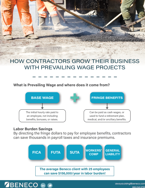 Intro To Prevailing Wage