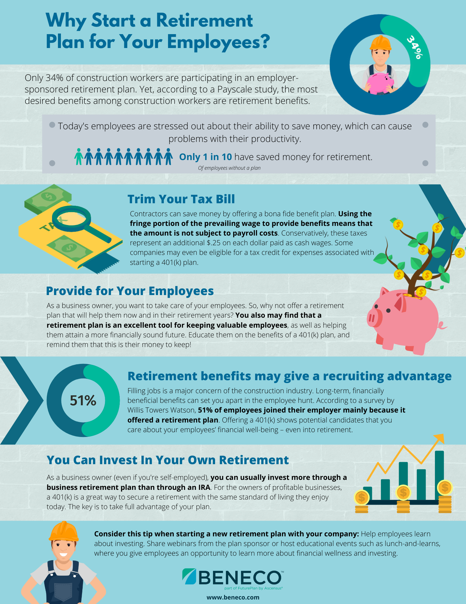 For Employers - Why Start a 401k Plan?
