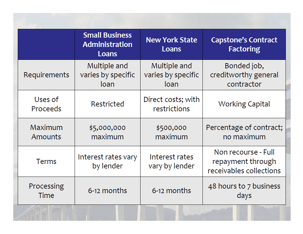 Capstone Business Funding LLC - New York, New York - financial ...