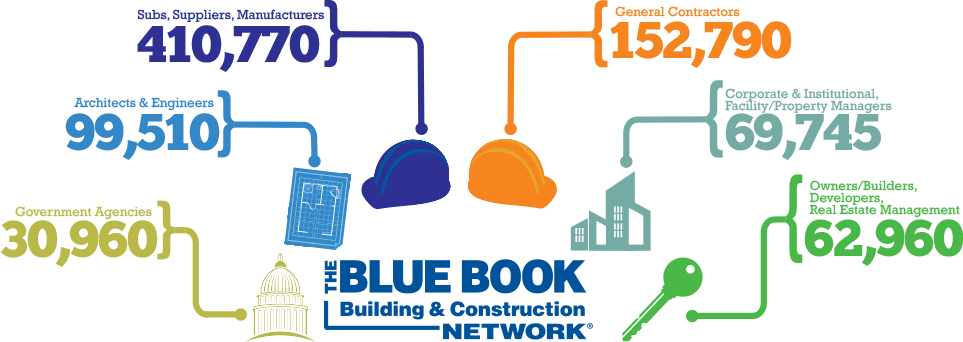 The Blue Book Network brings all sides of the commercial construction industry together